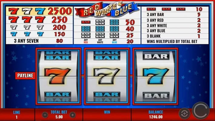 Le 5 migliori slot machine americane